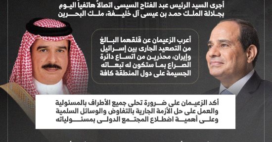 الرئيس السيسى وملك البحرين: التصعيد الجارى بالمنطقة يرتبط بشكل أساسى باستمرار العدوان على غزة.. إنفوجراف