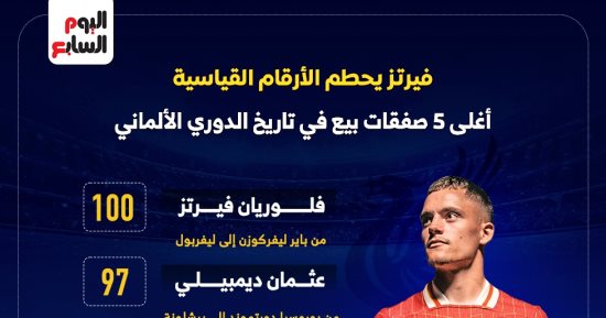 فيرتز يحطم الأرقام فى الدوري الألماني بعد انتقاله إلى ليفربول.. إنفوجراف