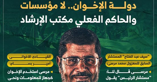 دولة الإخوان.. لا مؤسسات والحاكم الفعلى مكتب الإرشاد (إنفوجراف)
