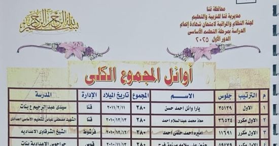 196 طالبًا حصلوا على الدرجة النهائية.. أسماء أوائل الشهادة الإعدادية بقنا