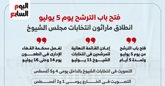 16 إجراء فى الجدول الزمنى لانتخابات مجلس الشيوخ 2025 / 2030.. إنفوجراف