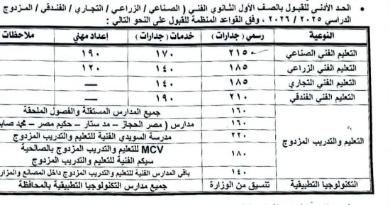 روابط التقديم الإلكتروني للثانوي العام والفني بالشرقية