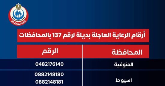 الصحة تنشر أرقاما للرعاية الحرجة والعاجلة بديلا عن 137 بعد حريق السنترال