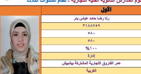 نتيجة الدبلومات الفنية 2025.. رنا رضا الأولى بدبلوم الفني التجارى بمجموع 100%