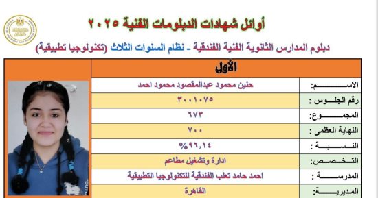 حنين الأولى على الجمهورية دبلوم فنادق: فضلت التعليم الفنى وبهدى نجاحى لأسرتى