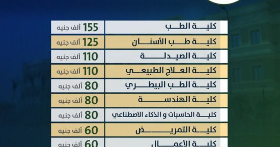تنسيق الجامعات 2025.. جامعة القاهرة الأهلية تعلن مصروفات عام 2025/2026