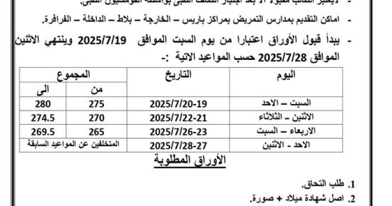 محافظ الوادى الجديد يعتمد الحد الأدنى للقبول بمدارس التمريض بمجموع 265 درجة