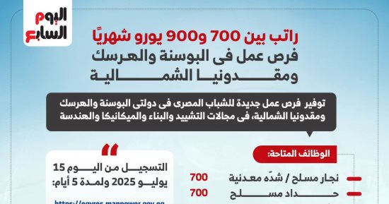 فرص عمل جديدة في البوسنة ومقدونيا برواتب 40 ألف جنيه شهريا.. التفاصيل