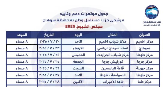 مستقبل وطن سوهاج يطلق خطة دعم مرشحيه لمجلس الشيوخ بـ9 مؤتمرات جماهيرية