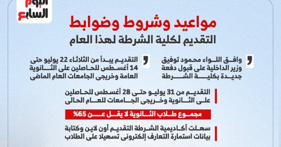 مواعيد وشروط التقديم بكلية الشرطة لهذا العام.. انفوجراف