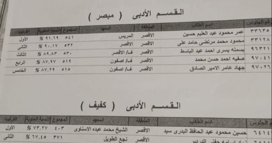 منطقة الأقصر الأزهرية تعلن قائمة أوائل الشهادة الثانوية