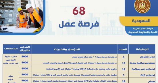 وزير العمل يُعلن عن 68 فرصة عمل بالسعودية فى مجالات متعددة