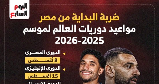 البداية من مصر.. مواعيد دوريات العالم لموسم 2025-2026  "إنفوجراف"
