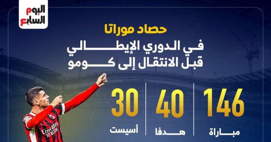 كل ما قدمه موراتا فى الدوري الإيطالي قبل الظهور مع كومو.. إنفوجراف