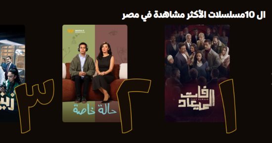 تعرف على المسلسلات الأكثر مشاهدة على منصة watch it.. أبرزها بالطو وزينهم