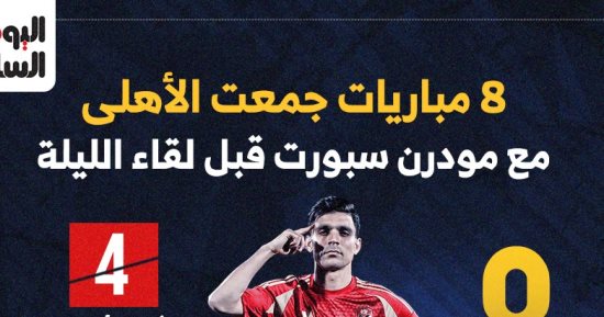 8 مباريات جمعت الأهلى مع مودرن سبورت قبل لقاء الليلة.. إنفو جراف