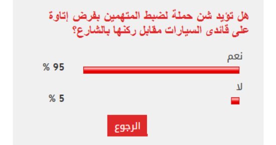 95% من القراء يؤيدون شن حملة لضبط المتهمين بفرض إتاوة على قائدى السيارات مقابل ركنها بالشارع