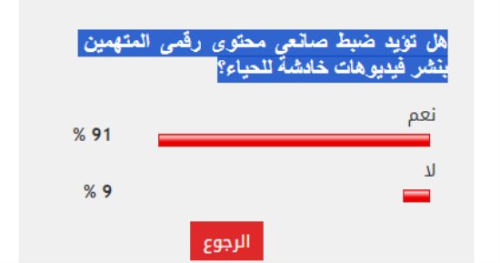 91% من القراء يؤيدون ضبط صانعى محتوى رقمى المتهمين بنشر فيديوهات خادشة للحياء