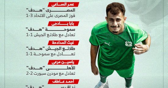 6 أهداف تلخص تألق الصفقات الجديدة بالجولة الأولى من الدورى.. إنفوجراف