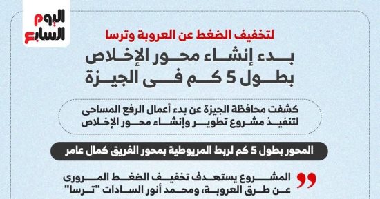لتخفيف الضغط عن العروبة وترسا.. بدء إنشاء محور الإخلاص فى الجيزة (إنفوجراف)