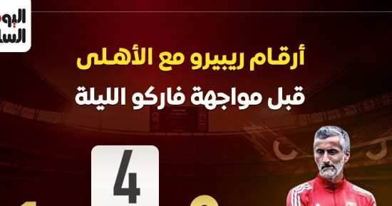 أرقام ريبيرو مع الأهلى قبل مواجهة فاركو الليلة.. إنفو جراف