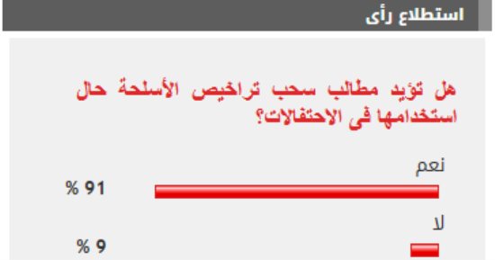 %91 من القراء يؤيدون مطالب سحب تراخيص الأسلحة حال استخدامها فى الاحتفالات