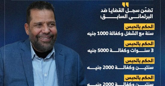 ضبط البرلمانى السابق رجب هلال حميدة فى كفر الشيخ.. إنفوجراف