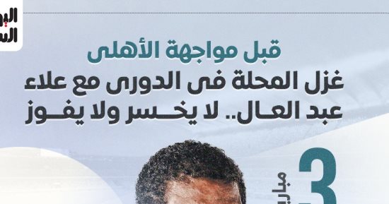 قبل مباراة الأهلى .. غزل المحلة لا يخسر ولا يفوز فى الدوري "إنفوجراف"