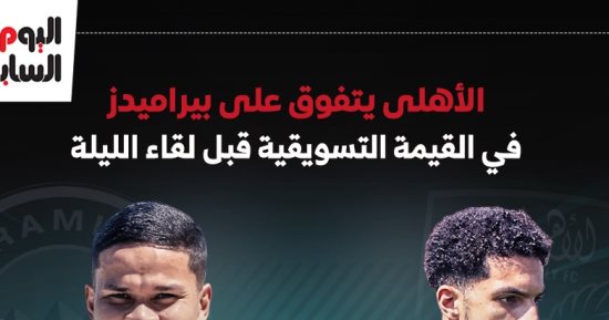 الأهلي يتفوق على بيراميدز فى القيمة التسويقية قبل لقاء الليلة.. إنفوجراف 