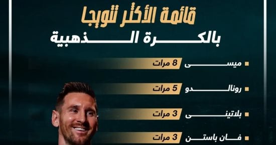 حكايات أساطير الكرة الذهبية عبر التاريخ.. ميسي الملك ورونالدو الوصيف