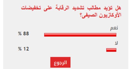 88 % من القراء يؤيدون مطالب تشديد الرقابة على تخفيضات الأوكازيون الصيفى