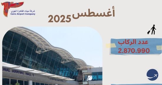مطار القاهرة يسجل زيادة 8% فى حركة الركاب و5% بالرحلات خلال شهر أغسطس 
