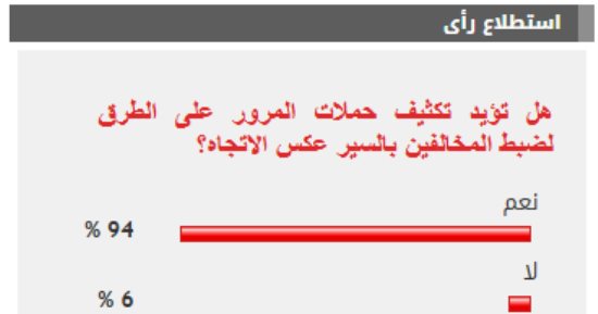 %94 من القراء يؤيدون تكثيف حملات المرور على الطرق لضبط المخالفين بالسير عكس الاتجاه