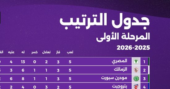 المصري فى الصدارة..ترتيب دوري nile قبل انطلاق الجولة السادسة اليوم