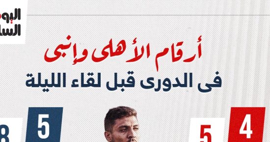 أرقام الأهلي وإنبي فى الدوري قبل مواجهة الليلة.. إنفوجراف