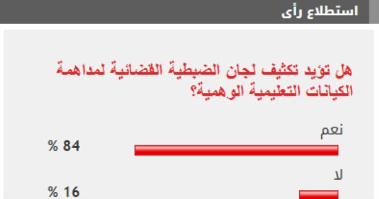 80% من القراء يؤيدون تكثيف حملات لجان ضبط الكيانات التعليمية الوهمية