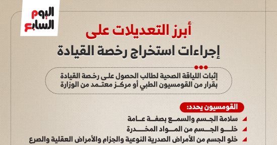 أبرز التعديلات على إجراءات استخراج رخصة القيادة بقانون المرور.. إنفوجراف