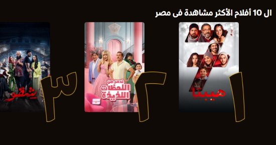 هيبتا وفاصل من اللحظات اللذيذة وشقو يتصدرون الأكثر مشاهدة على WATCH IT