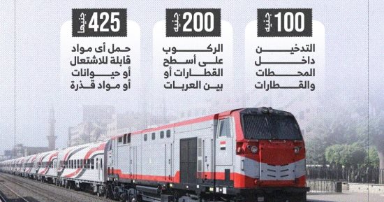 تصل لـ425 جنيها.. تعرف على غرامات السكة الحديد.. إنفوجراف