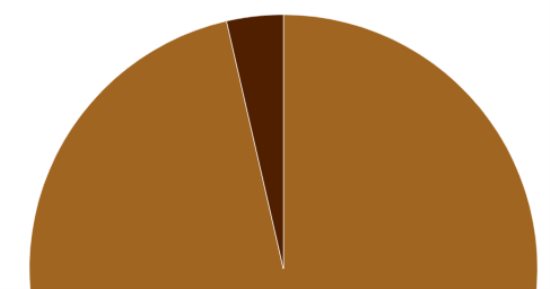 النيابة العامة تحقق فى 7 ملايين و636 ألف قضية جنائية خلال عام وتتصرف فى 96.63% منها