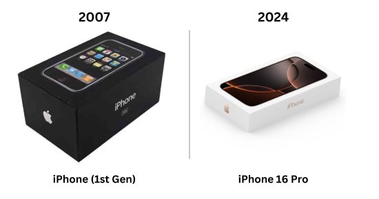 من أول إصدار حتى iPhone 17 Pro.. كيف تغير تصميم علبة آيفون؟ 
