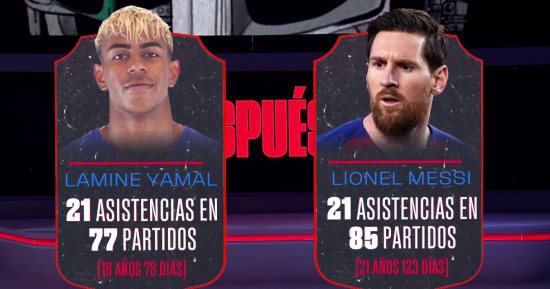 لامين يامال يحطم رقما قياسيا من توقيع ميسى فى الدورى الإسبانى