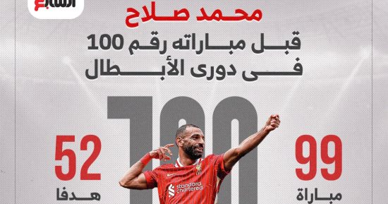 جالاتا سراى ضد ليفربول.. حصاد محمد صلاح قبل مئوية دورى الأبطال (إنفوجراف)