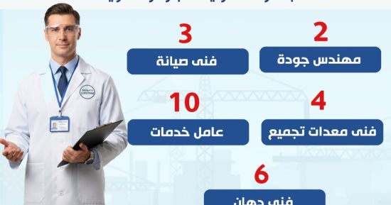 وزارة العمل تعلن 25 فرصة عمل جديدة بالقطاع الخاص.. تفاصيل