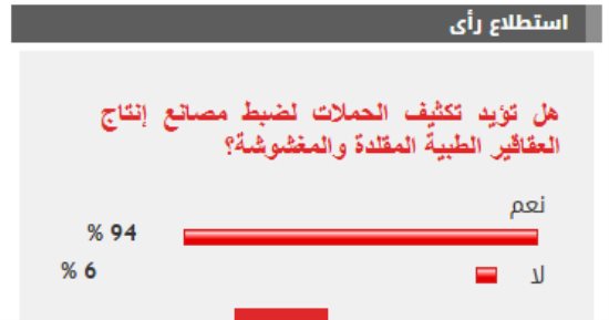 %94 من القراء يؤيدون مطالب تكثيف الحملات لضبط مصانع إنتاج العقاقير الطبية المقلدة