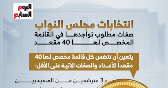 صفات مطلوب تواجدها في القائمة المخصص لها 40 مقعدا بانتخابات النواب.. إنفوجراف