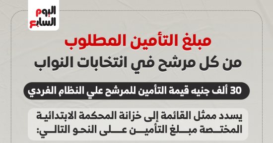 مبلغ التأمين المطلوب من كل مرشح فى انتخابات النواب.. إنفوجراف