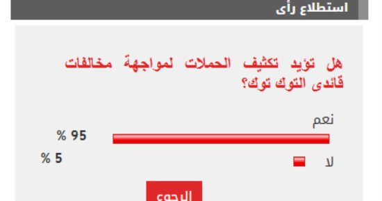95 % من القراء يؤيدون تكثيف الحملات لمواجهة مخالفات قائدى التوك توك