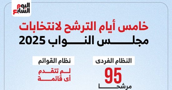 خامس أيام الترشح لانتخابات مجلس النواب 2025.. إنفوجراف 