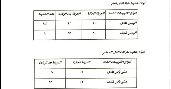 تعرف على أسعار ركوب اتوبيسات النقل العام والجماعى بالقاهرة الكبرى